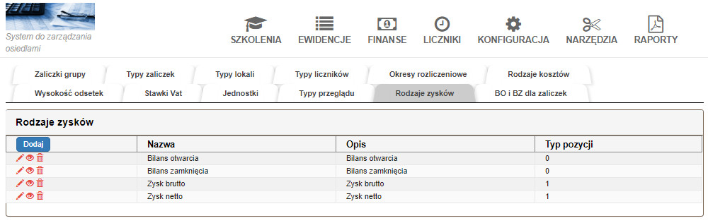 rodzaje zysków bilans
