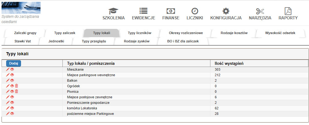 typy lokali dla osiedla