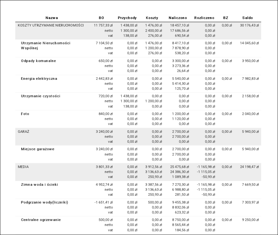 Podsumowanie okresu rozliczeniowego bez VAT