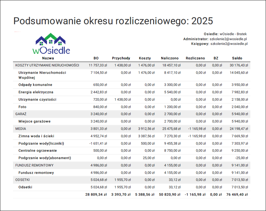 podsumowanie okresu rozliczeniowego 