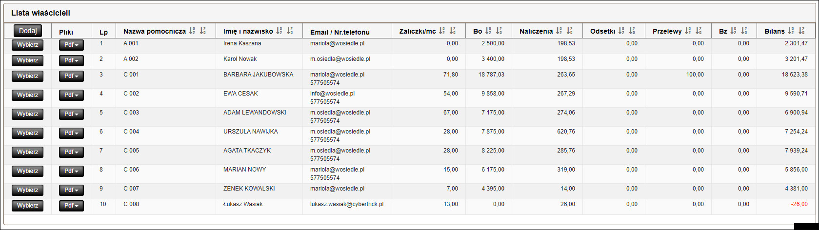 lista właścicieli